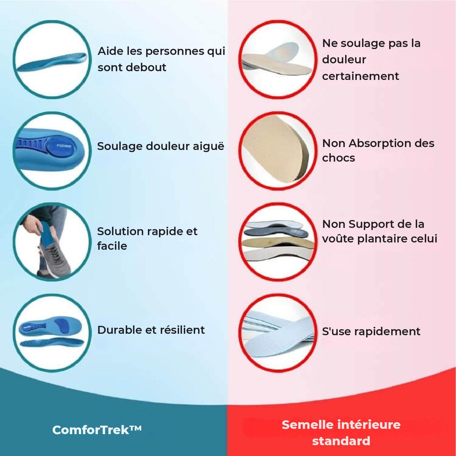 ComforTrek™ - Marchez sans douleur