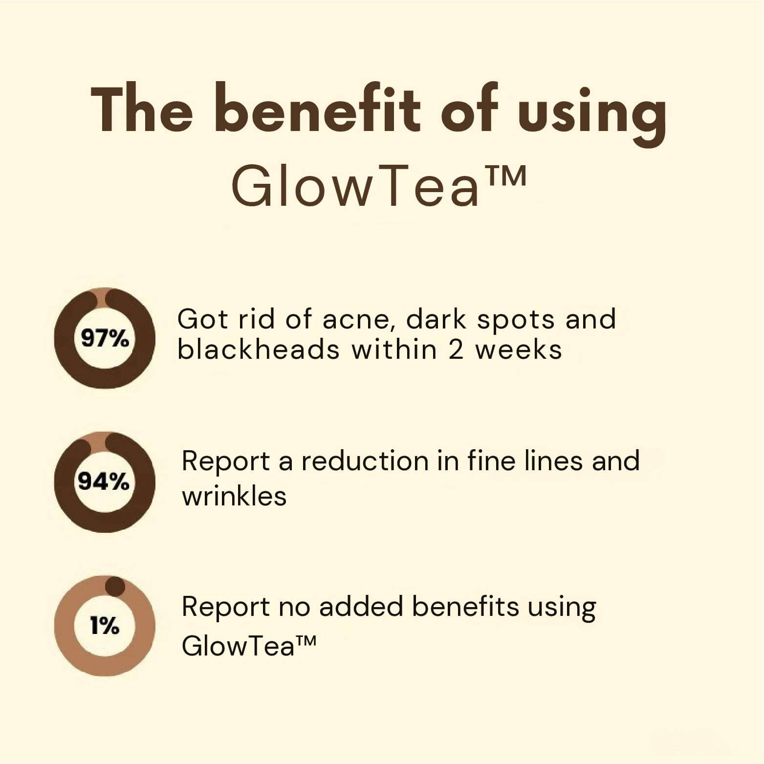 Dernier Jour - 50% de Réduction 🔥 | Masque au Thé Noir GlowTea™