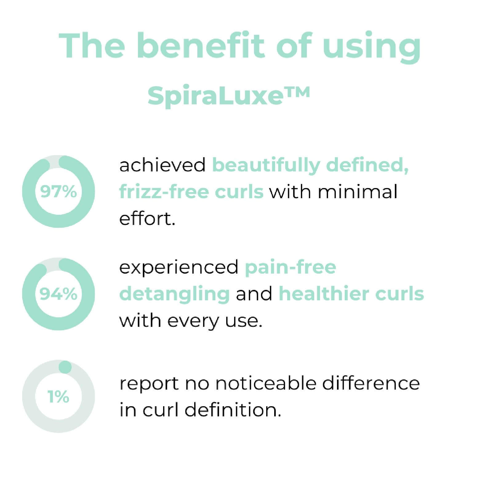 SpiraLuxe™ Brosse Définissante Boucles | Dernier Jour -50% 🔥